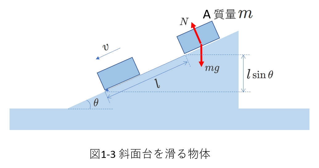 斜面公式 斜面摩擦力公式 斜面摩擦力计算 斜面机械效率公式