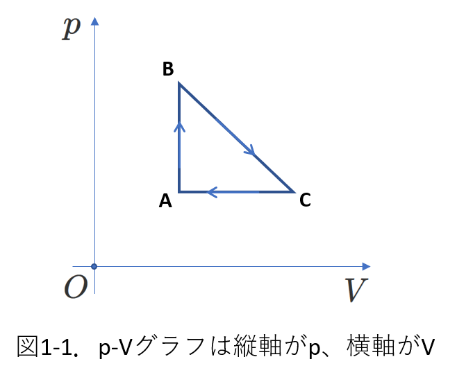 熱力学_p-Vグラフ1-1