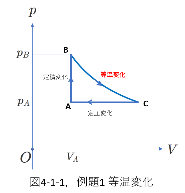 熱力学_p-Vグラフ4-1-1