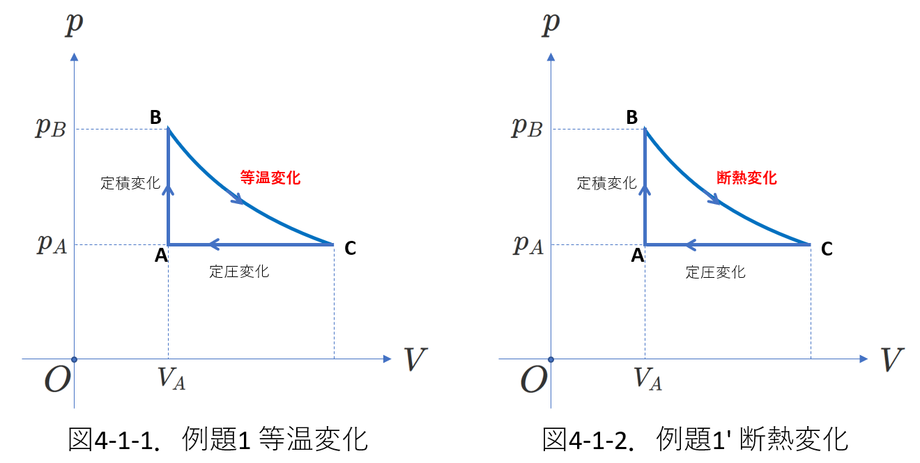 熱力学_p-Vグラフ4-1