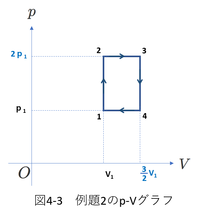 熱力学_p-Vグラフ4-3