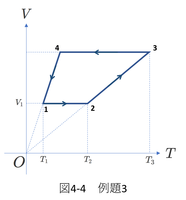 熱力学_p-Vグラフ4-4