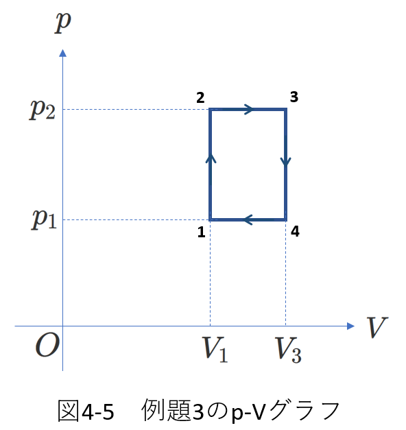 熱力学_p-Vグラフ4-5