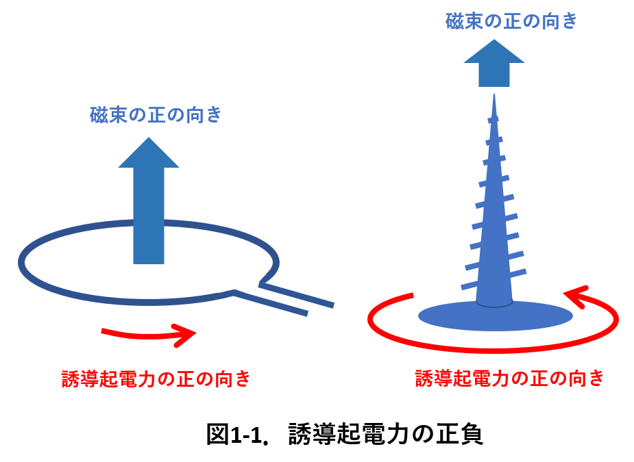 電磁気コイル1_1-1