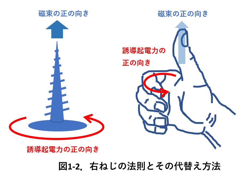 電磁気コイル1_1-2