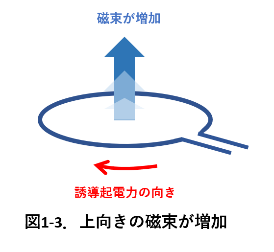 電磁気コイル1_1-3