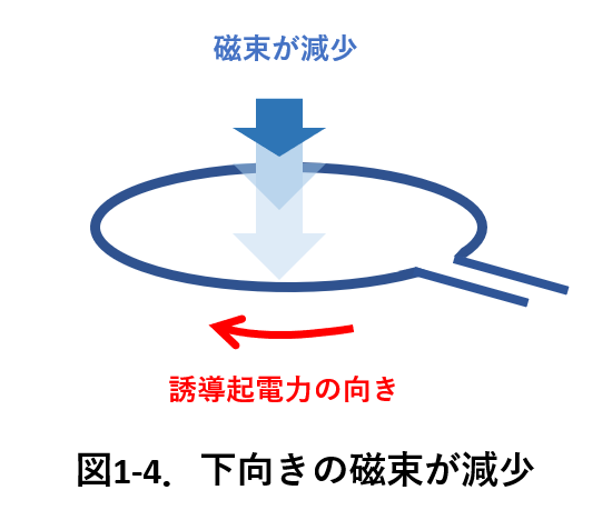 電磁気コイル1_1-4