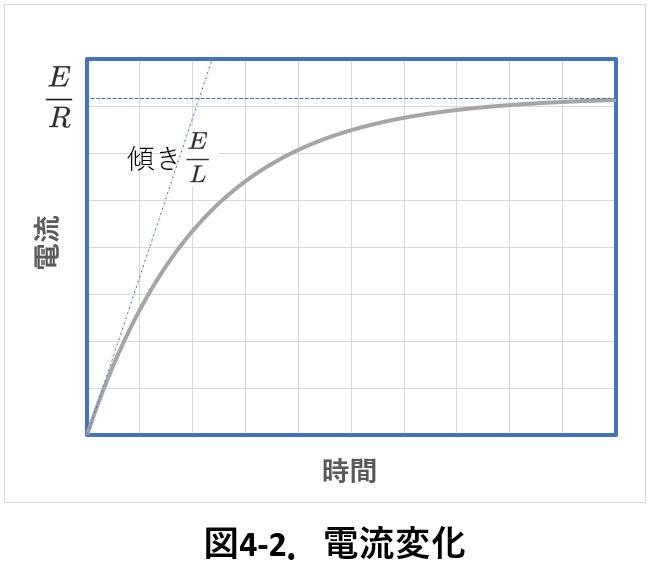 電磁気コイル1_4-2