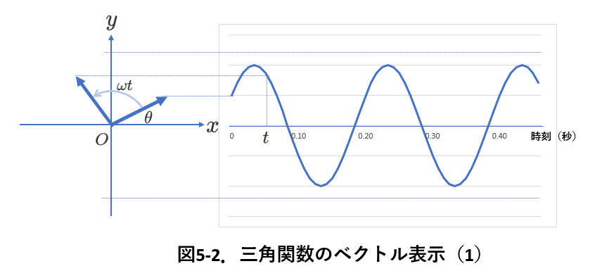 電磁気コイル1_5-2