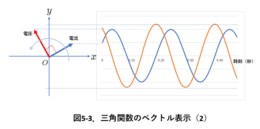 電磁気コイル1_5-3